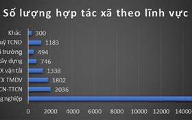 Rượu mới, nhưng bình chưa mới