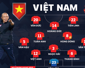 Đội hình ra sân tuyển Việt Nam - Thái Lan: Quang Hải dự bị