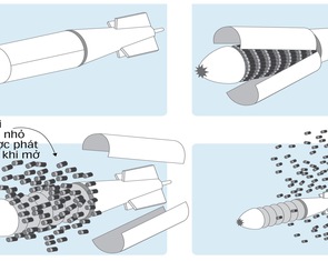 Bom chùm đã đến Ukraine, hai kịch bản đáp trả của Nga