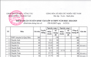 Bà Rịa - Vũng Tàu công bố điểm chuẩn lớp 10 năm học 2024 - 2025