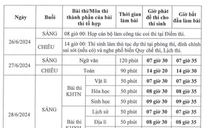 Thi tốt nghiệp THPT 2024: lưu ý khi làm thủ tục dự thi