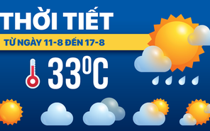 Dự báo thời tiết từ 11 đến 17-8: Bắc Bộ mưa dông, Trung Bộ nắng nóng, Nam Bộ mưa chiều