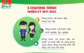 Chinh phục giải thưởng cùng “Góc nhìn tuổi trẻ”