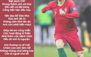 Bài tham dự sân chơi Thổi bùng cảm xúc World Cup 2018: Cristiano Ronaldo