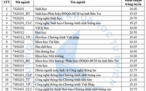 Điểm chuẩn trúng tuyển trường ĐH Khoa học Tự nhiên