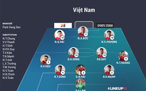 Lịch thi đấu của đội tuyển Việt Nam tại King's Cup 2019