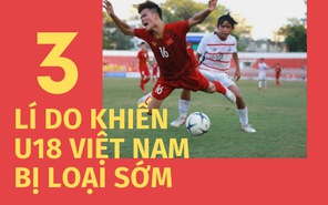 3 lí do khiến U18 Việt Nam sớm bị loại
