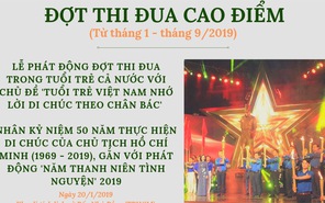 Tổng kết hành trình "Tuổi trẻ Việt Nam nhớ lời theo chân Bác"