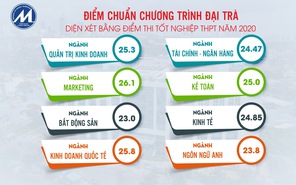 Điểm chuẩn các trường Đại học Nông Lâm TP.HCM, Đại học Tài chính - Marketing