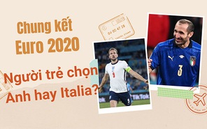 Chung kết Euro 2020: Người trẻ chọn Anh hay Italia