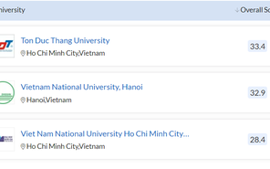 Việt Nam có 11 cơ sở giáo dục lọt vào Bảng xếp hạng đại học châu Á