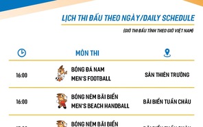 Lịch thi đấu SEA Games 31 ngày 7/5: U23 Thái Lan xuất trận