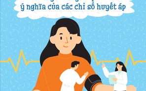 Bạn biết gì về huyết áp và máy đo huyết áp?