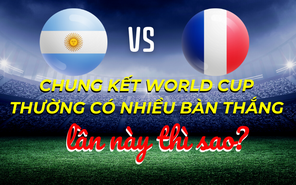 Chung kết World Cup 2022 nhìn từ lịch sử: tỉ số nào thường xảy ra?