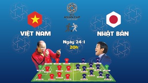 Tứ kết Asian Cup 2019, Nhật Bản không quá vượt trội Việt Nam
