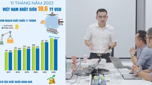 Chuyển động thị trường | 11 tháng, Việt Nam xuất siêu 10,6 tỉ USD; Ngành sản xuất nhựa đón đầu cơ hội phát triển mới