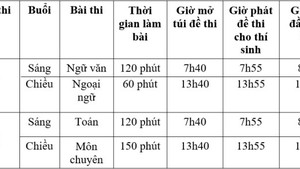 Chỉ tiêu tuyển sinh vào lớp 10 chuyên ở TP.HCM