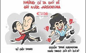 Những điều ta biết về Argentina