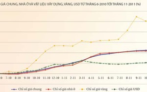 Đừng quên tái cấu trúc