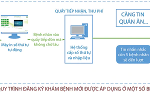Giải pháp nào để giảm quá tải?