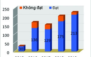 Chúng tôi rất giàu mơ ước