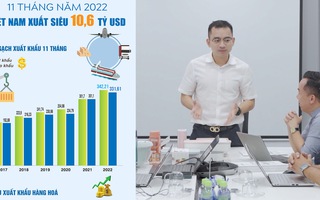 Chuyển động thị trường | 11 tháng, Việt Nam xuất siêu 10,6 tỉ USD; Ngành sản xuất nhựa đón đầu cơ hội phát triển mới