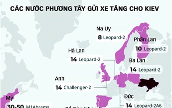 Chiến sự Ukraine: Cấp độ leo thang mới?