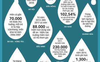 Vì sao bị phản ứng?