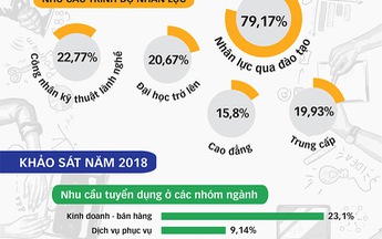 Cuộc cạnh tranh với nhân sự nước ngoài 