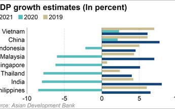 Kinh tế Việt Nam 2022: Trông đợi những gì