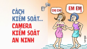 Kiểm soát camera kiểm soát an ninh