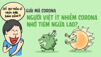 Giải mã corona: Người Việt ít nhiễm corona nhờ tiêm ngừa lao?