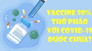 Vaccine hiệu quả 90%, thở phào với COVID-19 được chưa?