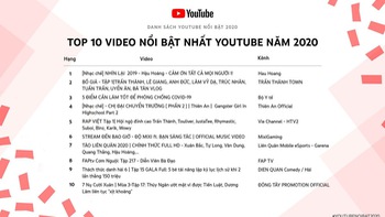 Video của Bộ Y Tế lọt Top 10 video nổi bật nhất YouTube 2020