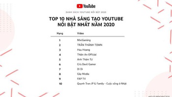 Di Di là ai mà được vinh danh 'Top 10 YouTuber nổi bật nhất 2020'?