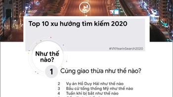 4 câu hỏi học tập lọt top tìm kiếm của Google VN năm 2020 là gì?