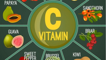 Thiếu sắt, tích cực bổ sung mà quên vitamin C là sai lầm to đùng!