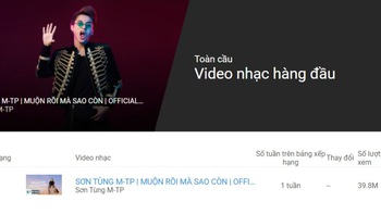 MV của Sơn Tùng đạt 52 triệu view, vượt cả Billie Eilish và ITZY