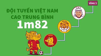 1m82 là chiều cao trung bình của tuyển Việt Nam