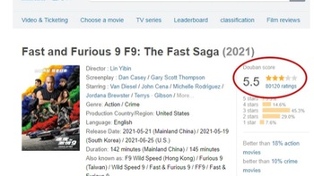 Điểm thấp nhưng Fast &amp; Furious 9 vẫn phá kỷ lục bán vé