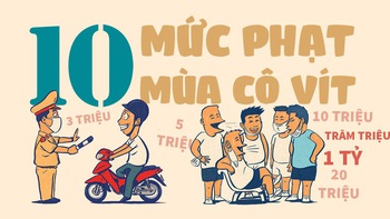 10 mức phạt mùa Cô Vít: Từ 1 triệu đến cả tỉ đồng