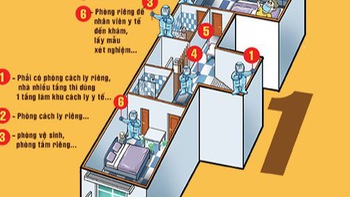 Infographic: Mô hình quy định cách ly F1 tại nhà