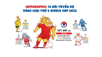 Infographic: 12 đội tuyển dự vòng loại thứ 3 WC 2022 khu vực châu Á