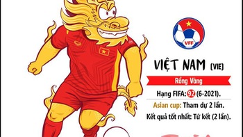 Nếu Việt Nam dự World Cup, BLV ta 'làm thơ' thế nào?