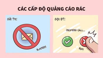 Các cấp độ của quảng cáo rác