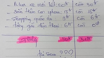 Bài toán chi tiêu 50 triệu đồng khiến nhiều người vò đầu bứt tóc