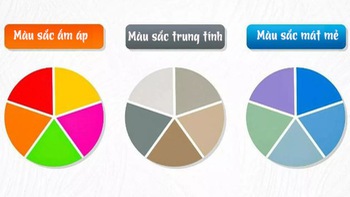 Màu sắc căn nhà hé lộ bí mật tính cách của bạn