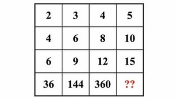 Thử thách IQ: Giải mã số bí ẩn trong 8 giây