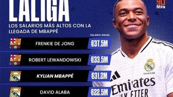 Lý do Mbappe không phải cầu thủ có lương cao nhất La Liga