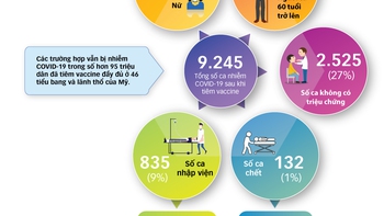 Có cần tiêm vaccine COVID-19 hằng năm?